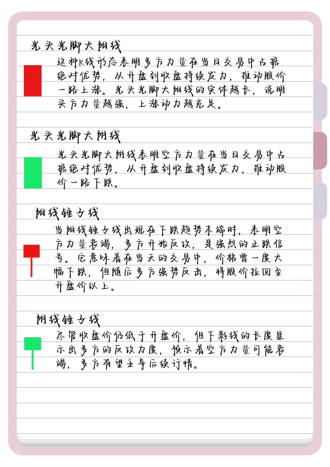 读懂K线，理解市场情绪！