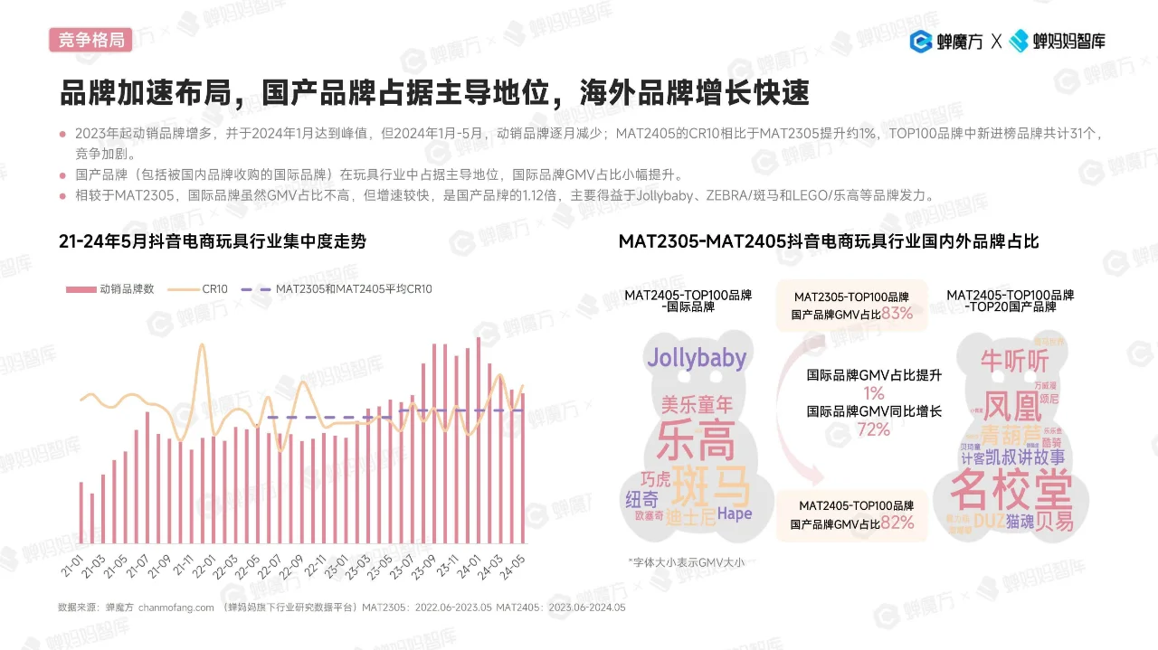?抖音电商玩具行业趋势洞察