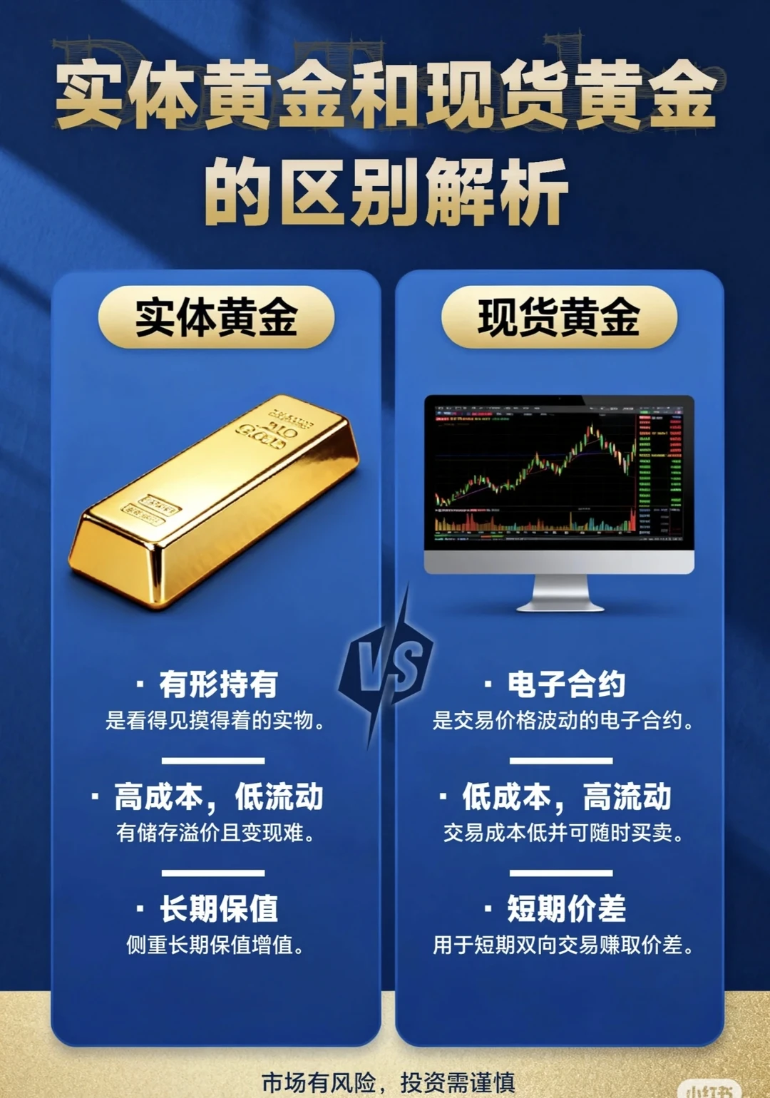 黄金交易关键✨心态+技术双在线，新手不