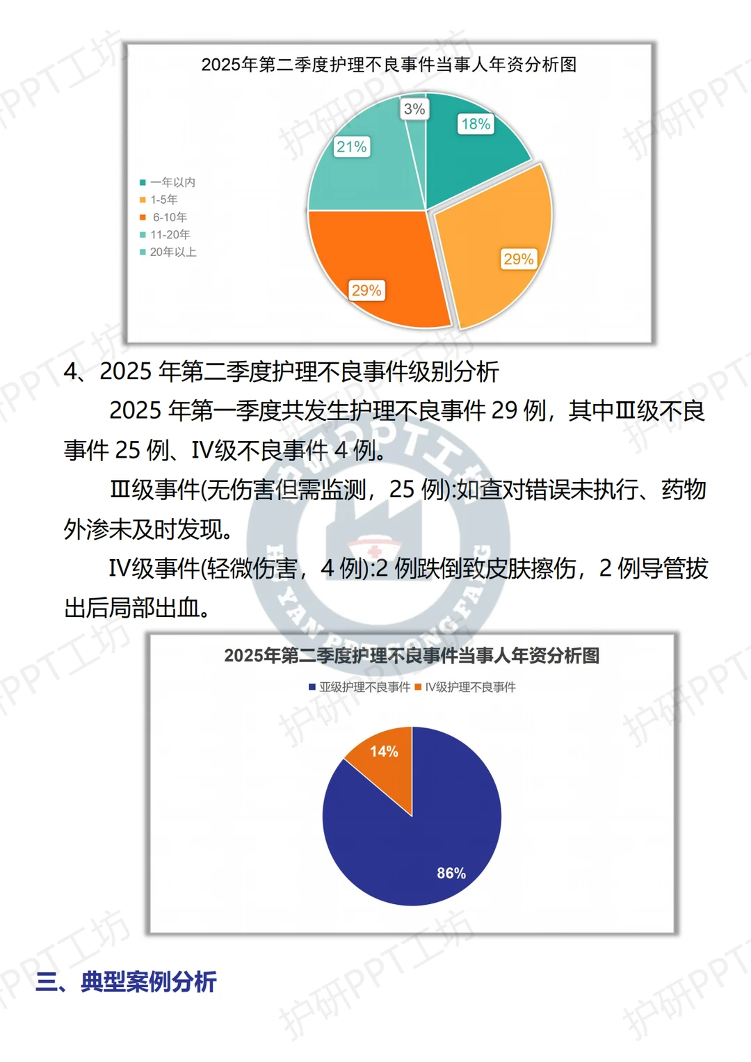安利2025年第二季度护理不良事件总结给你