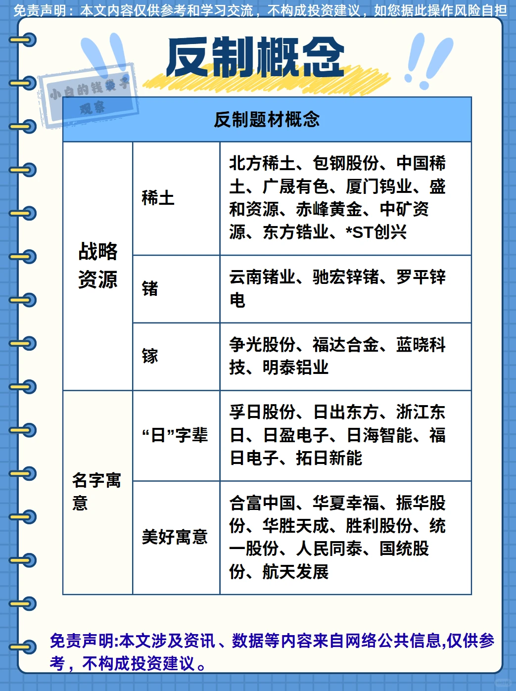 热点题材梳理：反制概念