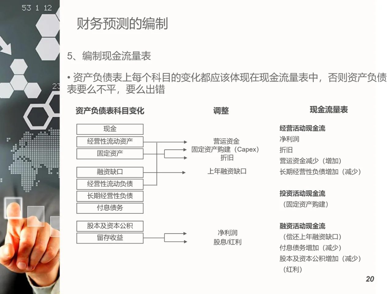 企业估值基本原理与方法（17页）