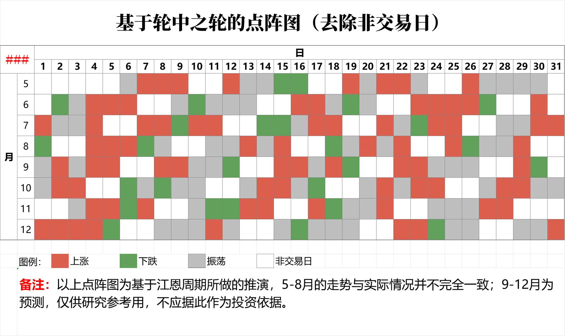 8-12月上证指数走势预测—基于江恩时间周期