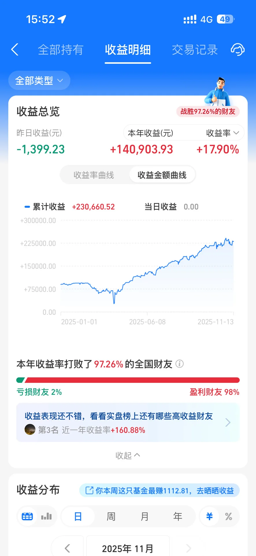 大学生投资纳斯达克?