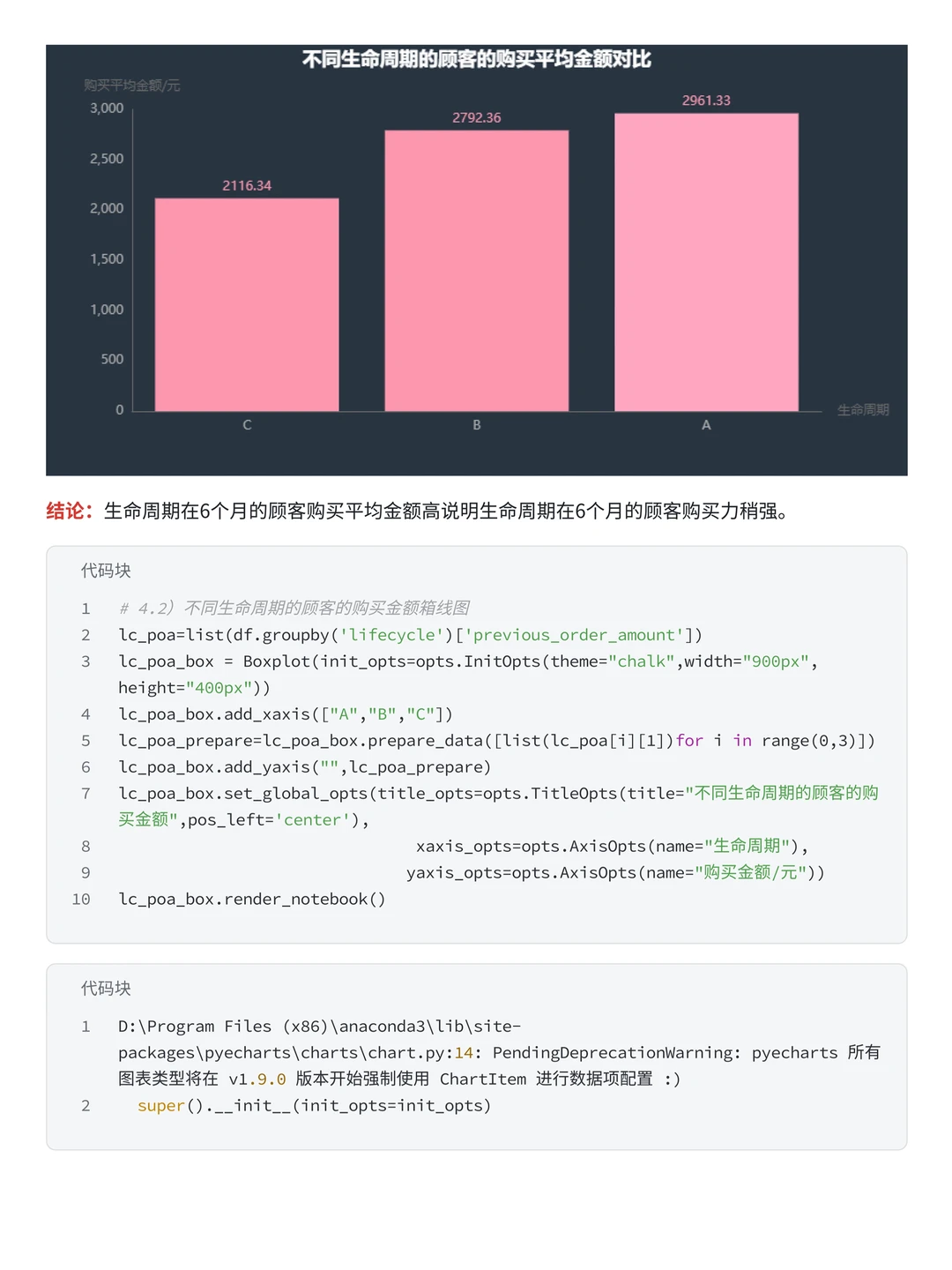 电商数据分析项目—小红书销售数据分析