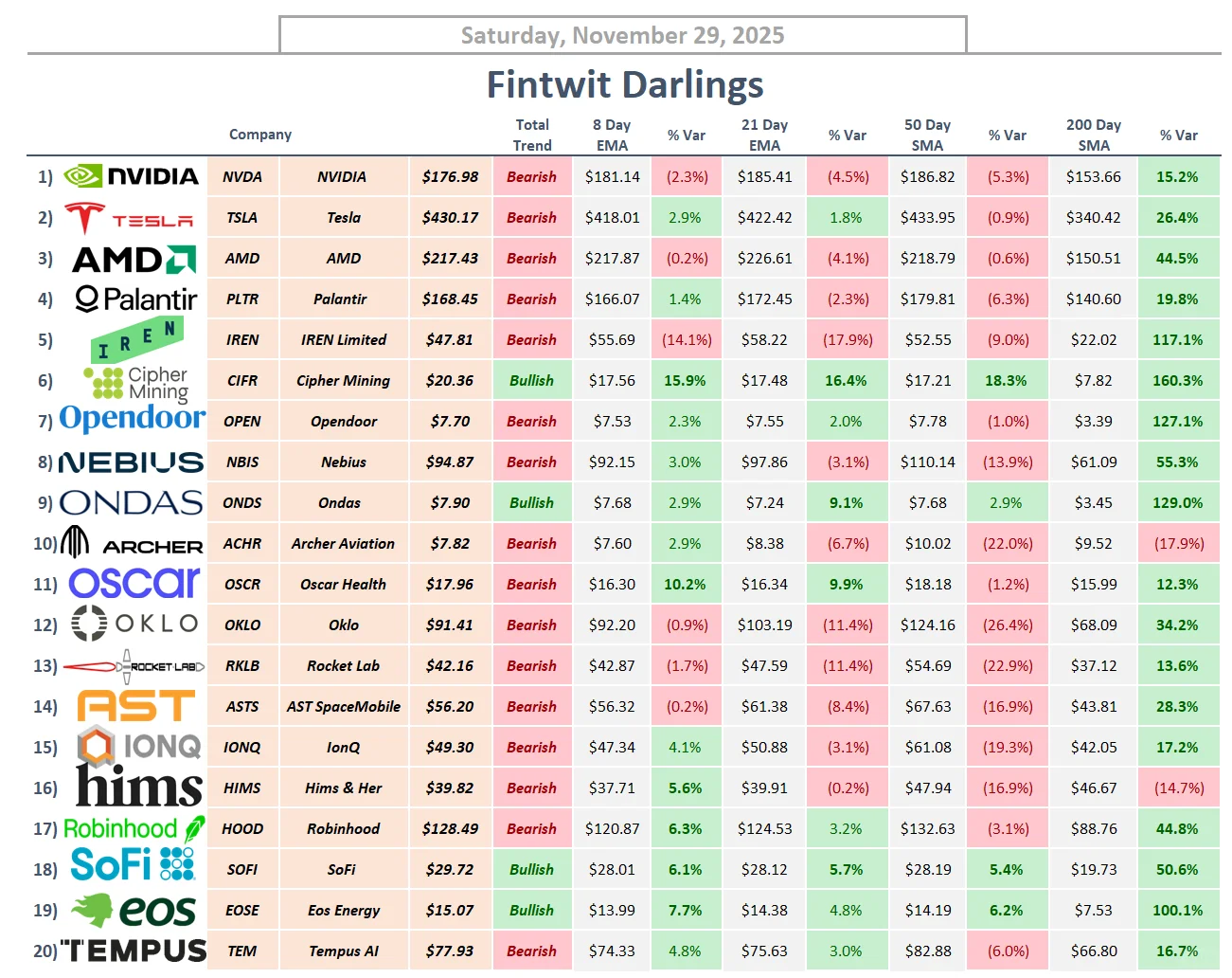 财经推特热门股的关键关注点位