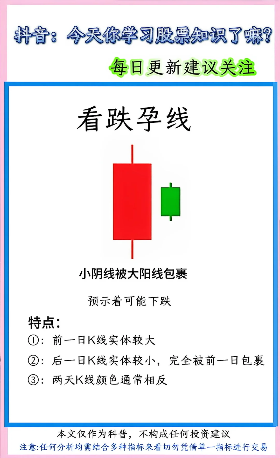 股票K线形态速记！