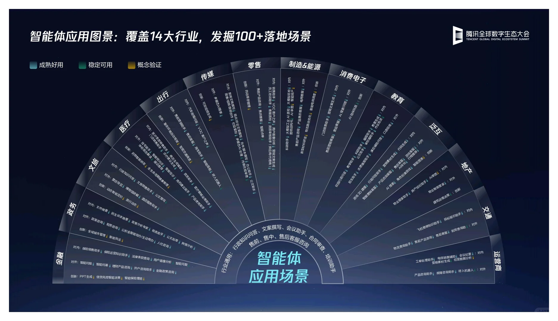 企业级智能体产业报告分享