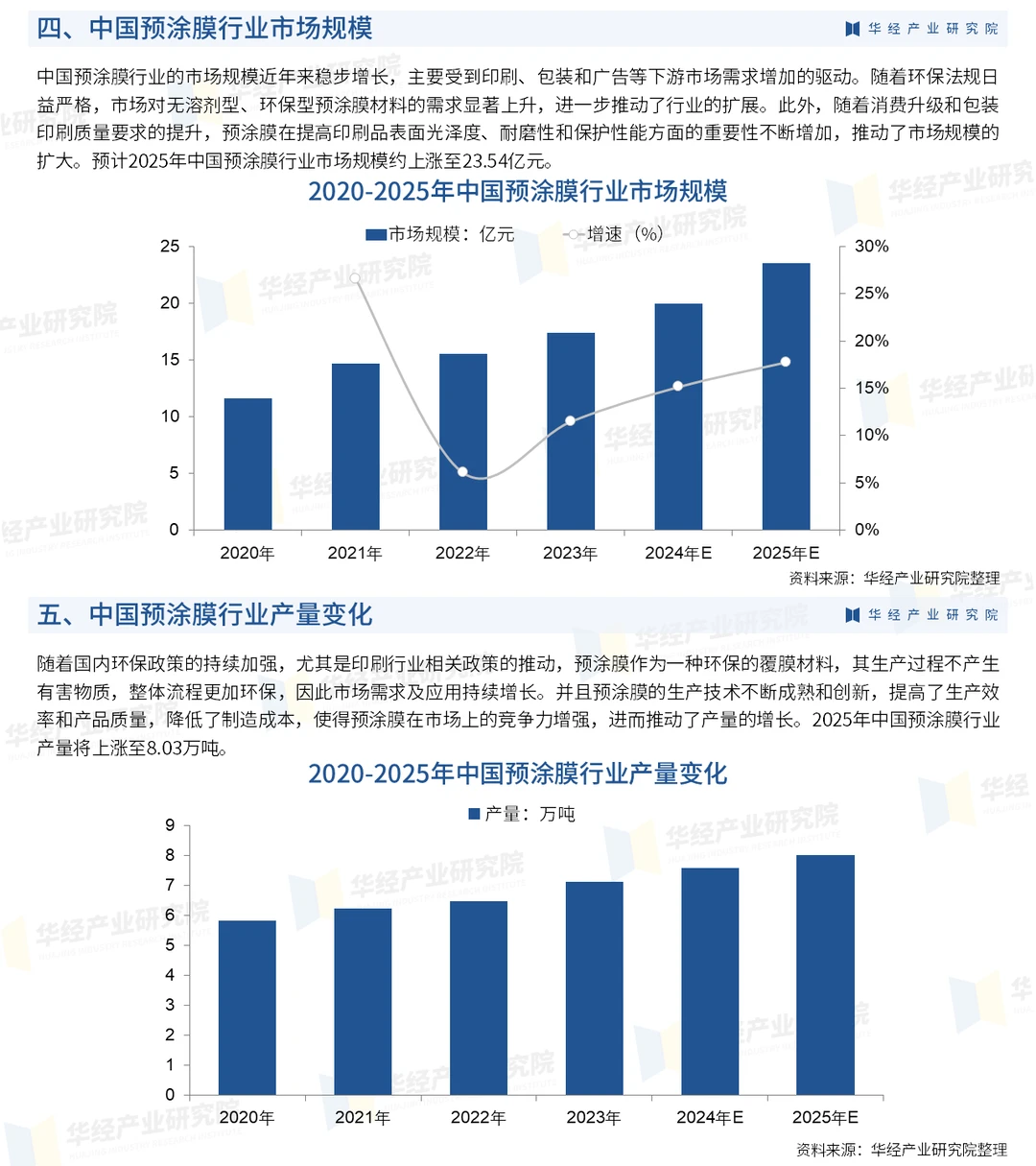 2024年中国预涂膜行业深度研究报告-华经