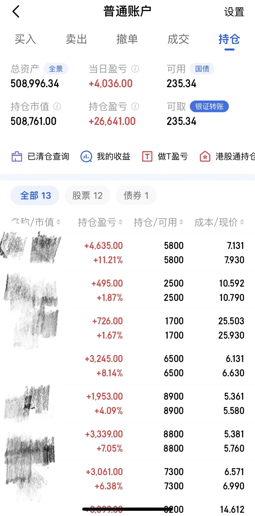 强力00后1000w股票给我狠狠回血｜DAY44