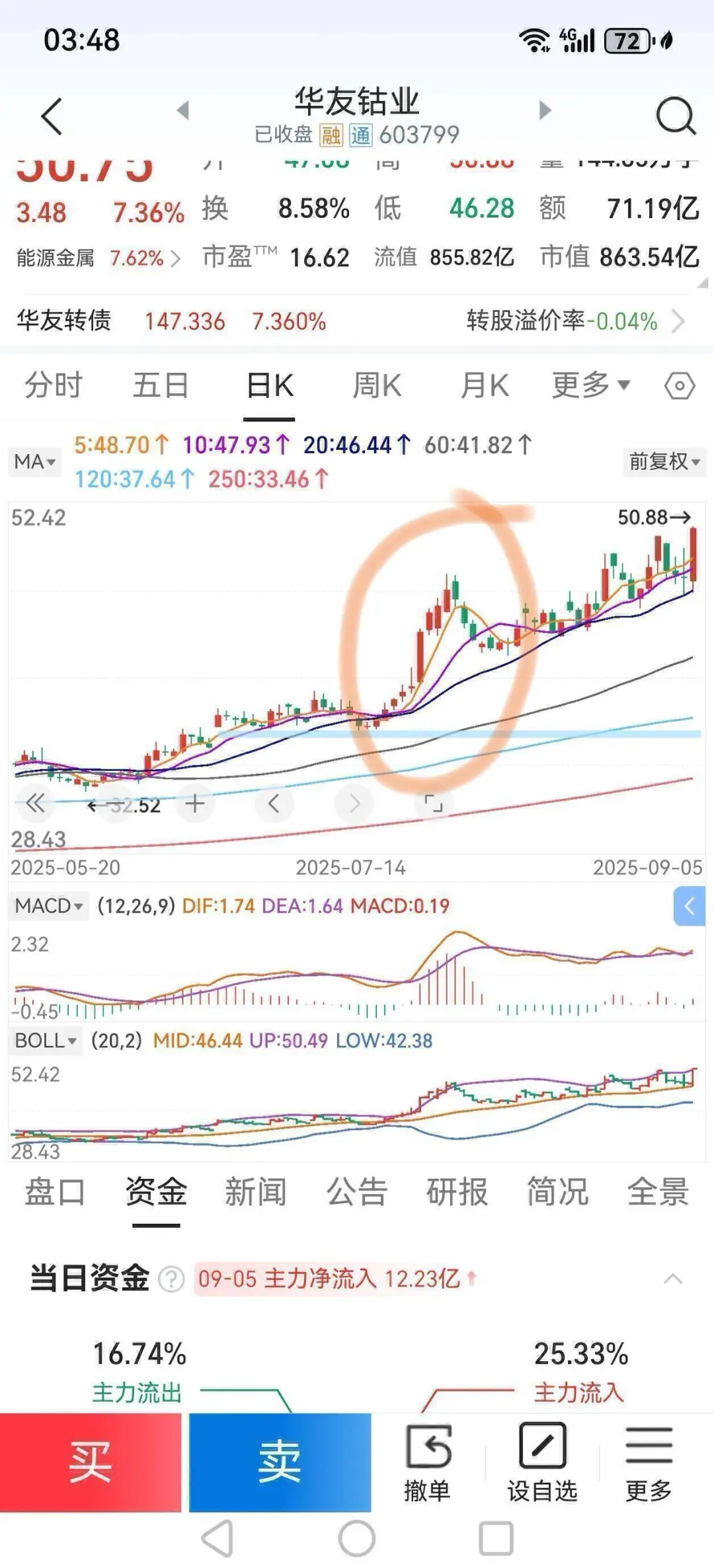 本人依据5日均线选好股的4个步骤