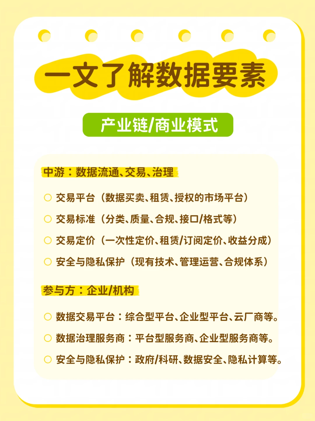 一文了解数据要素产业链与商业模式