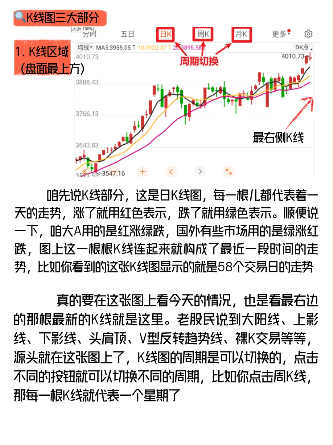 k线界面怎么看？