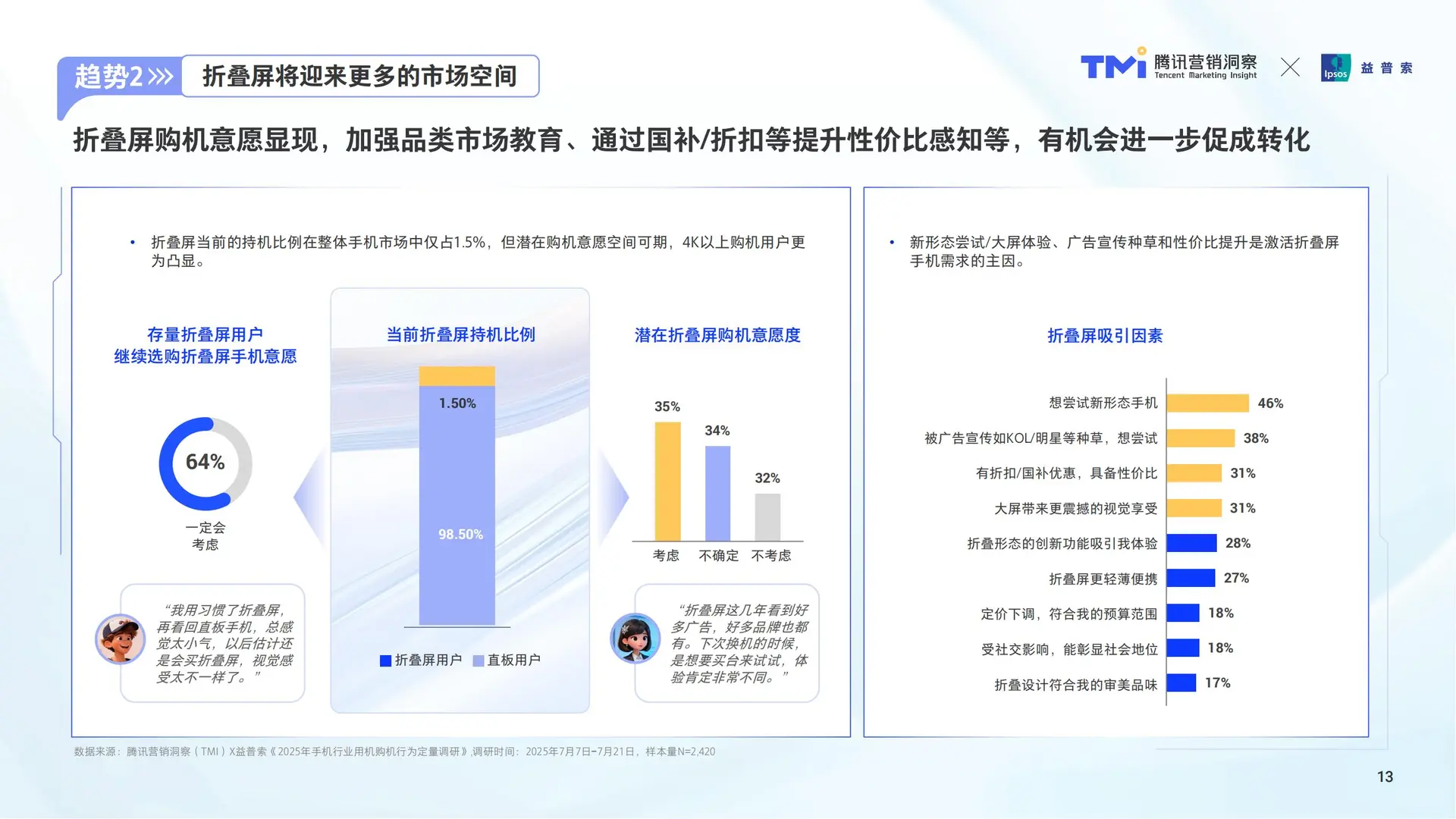 手机消费趋势洞察:用户与营销新逻辑?