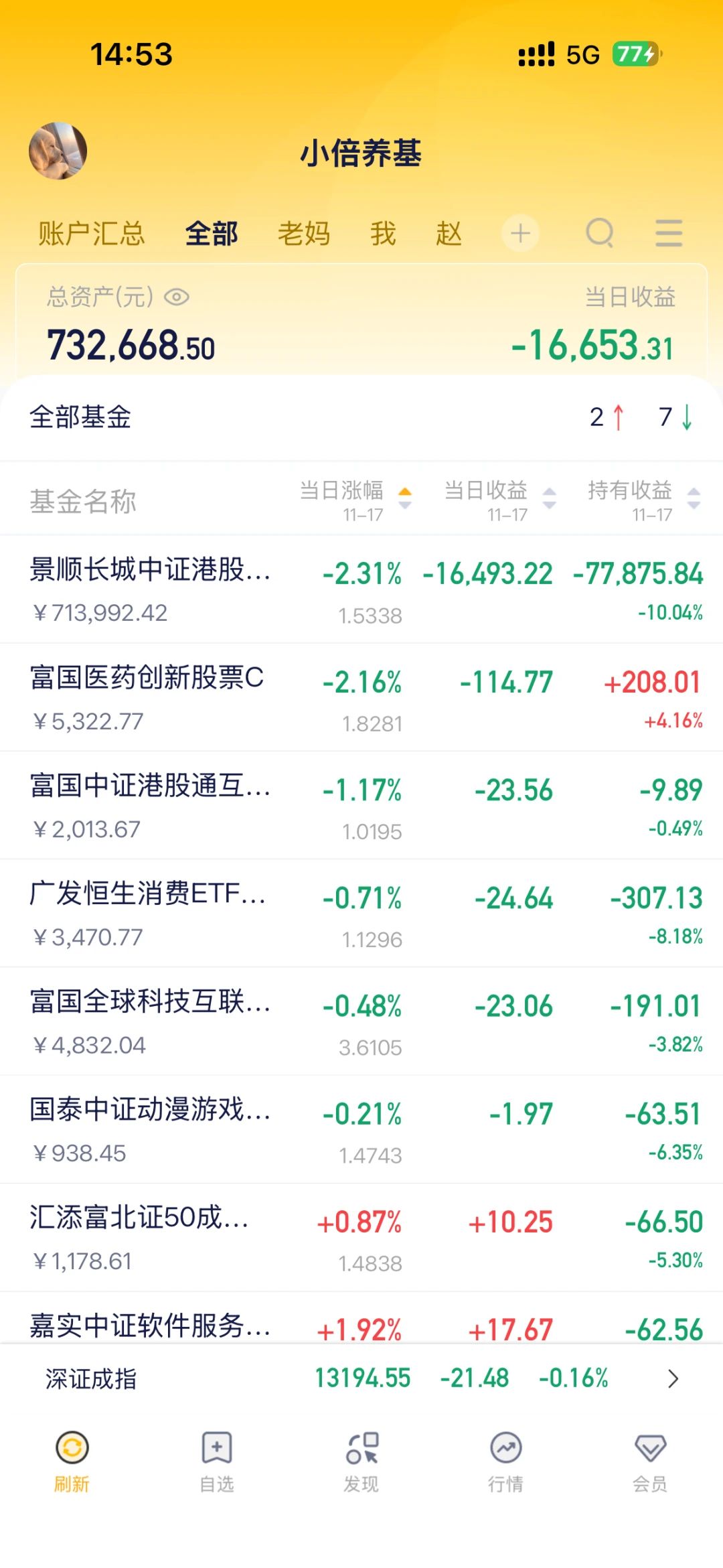 11.17｜港股创新药——已下达最后通牒