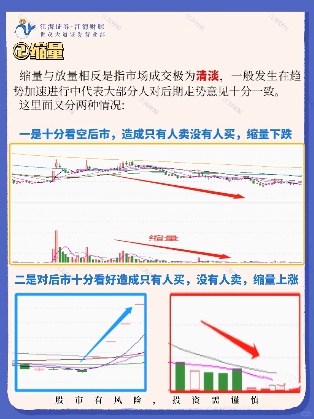 ?判断炒股涨跌就看【成交量】