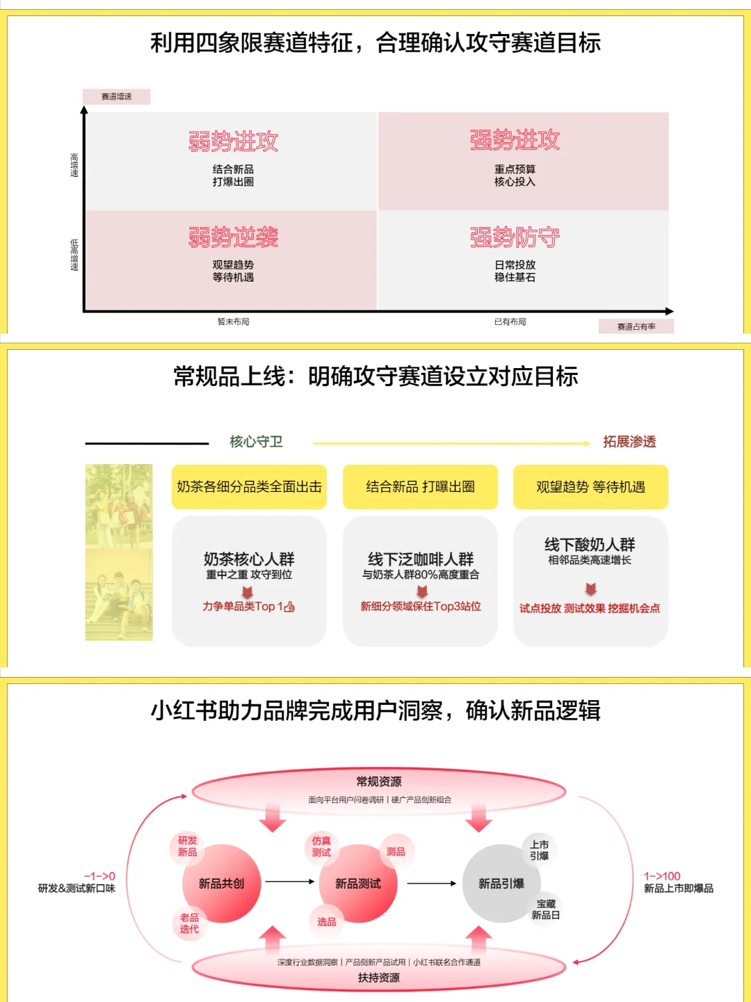 新茶饮行业小红书营销洞察报告