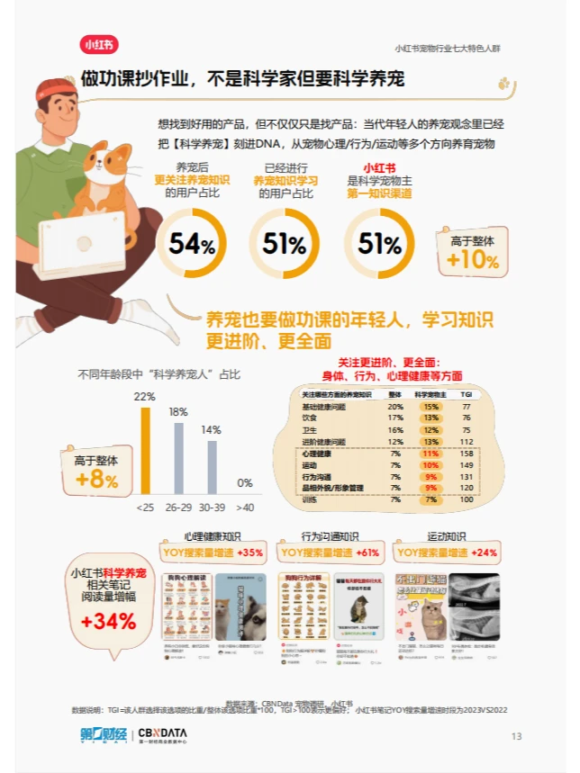 宠物行业洞察报告|揭秘养宠行为背后的秘密