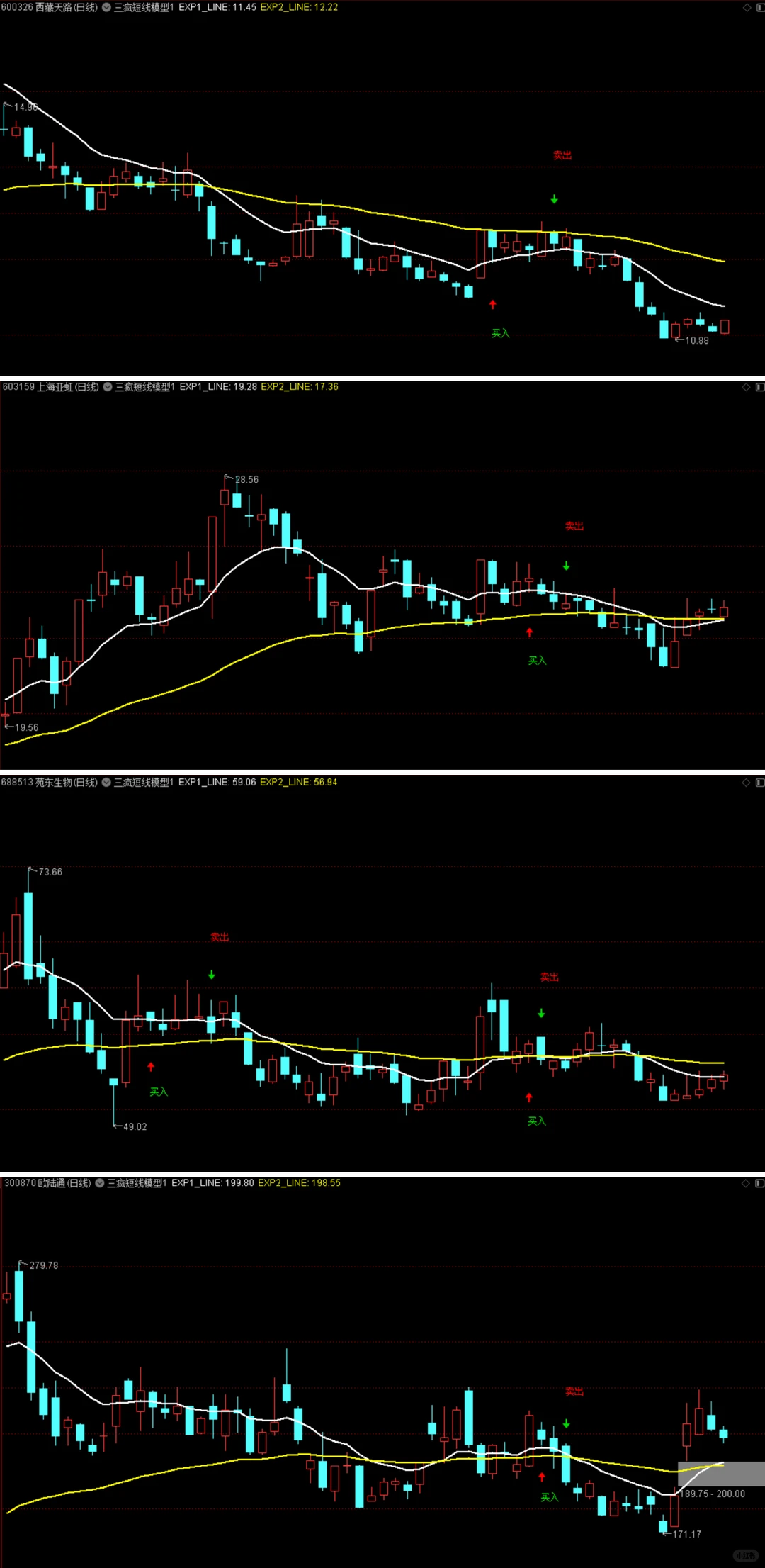 三疯短线模型11?️复盘回测
