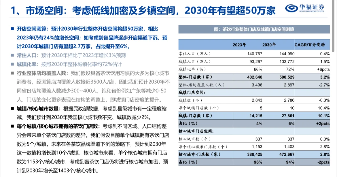 茶饮行业深度报告-东方茶走进下沉走向世界