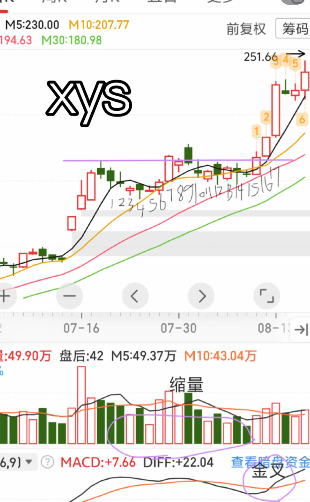 量价关系是本质:放量开启行情 缩量震荡洗盘
