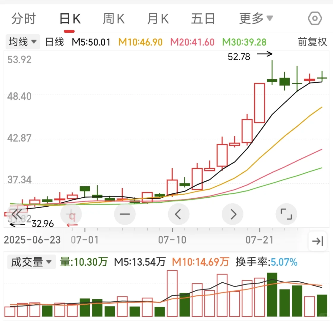 （旧贴重发）我理解的量价关系（一）