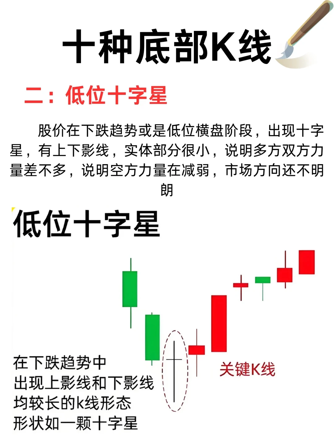 十种底 部K 线