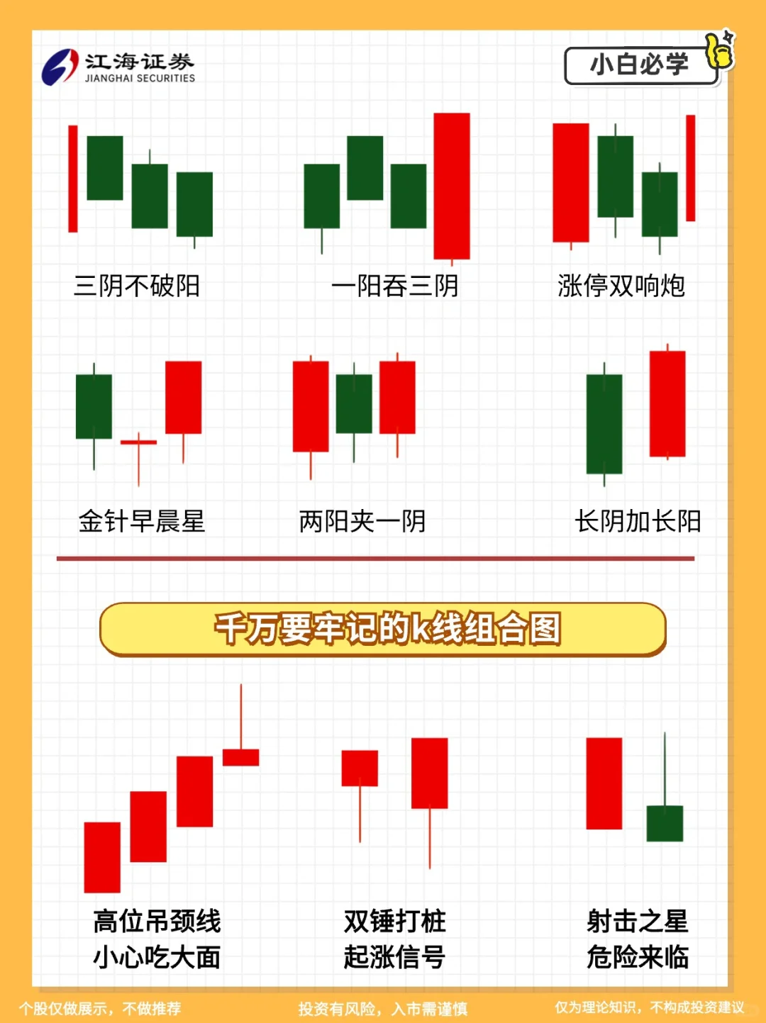 一定要学会的量价关系和k线组合图?