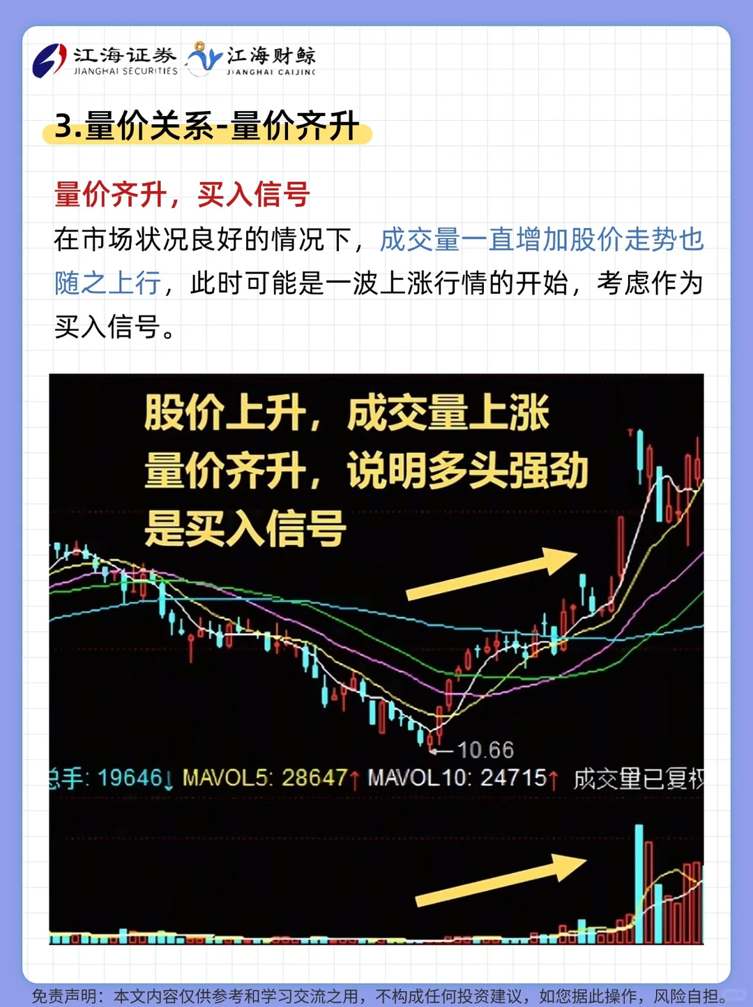 ?成交量从入门到精通（炒股人必备）