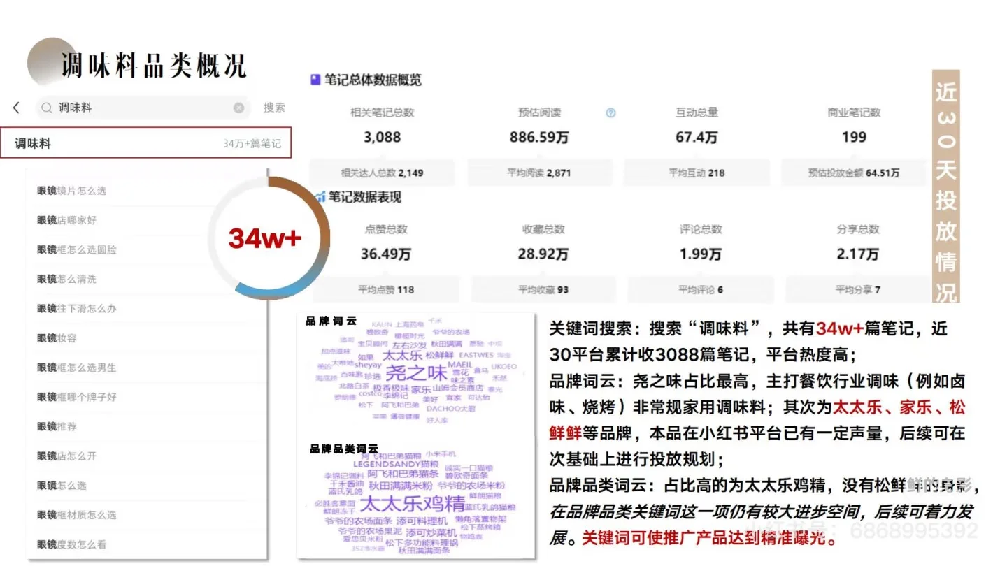 ?松鲜鲜:小红书内容种草营销方案