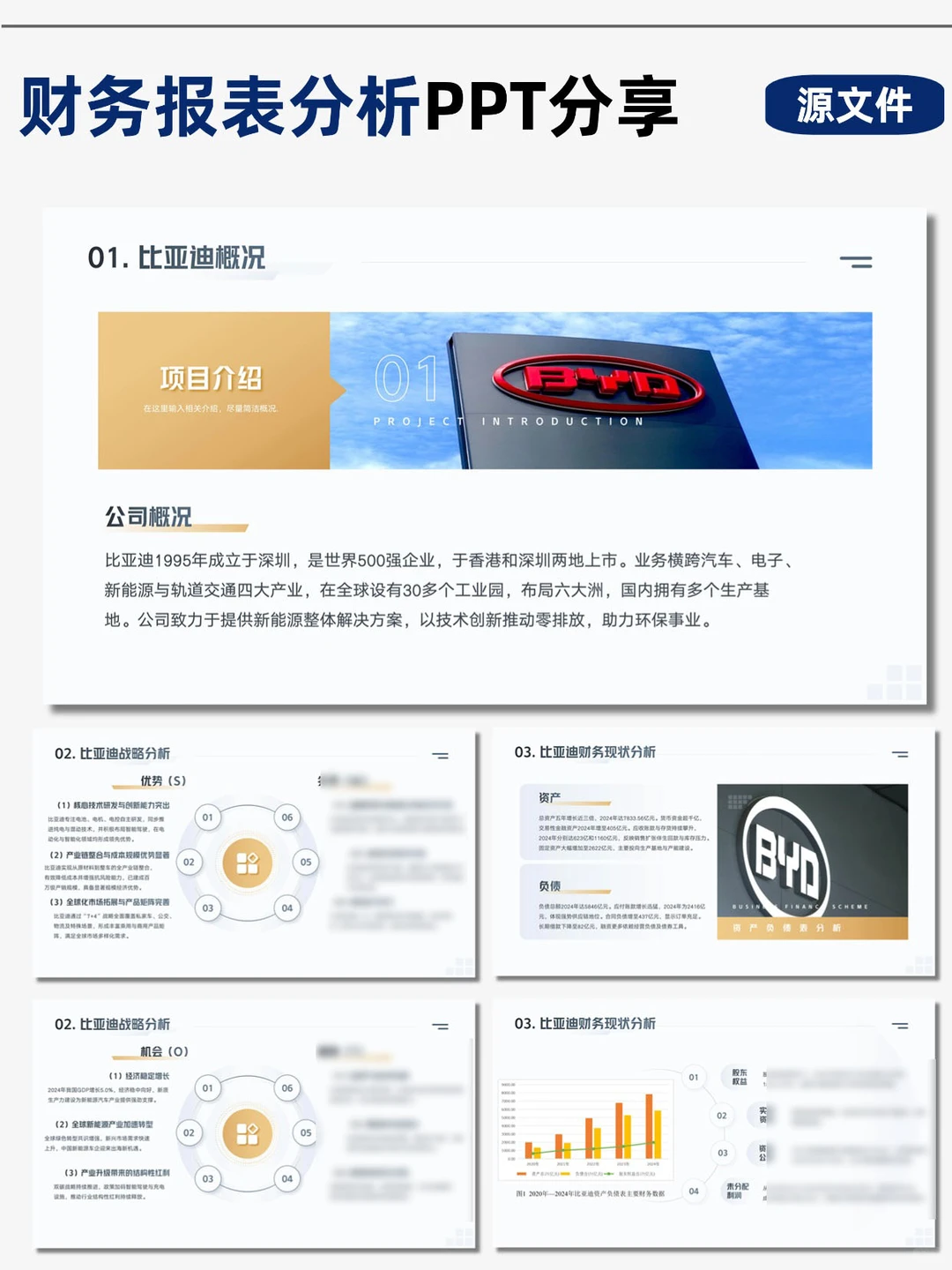 比亚迪财务分析PPT