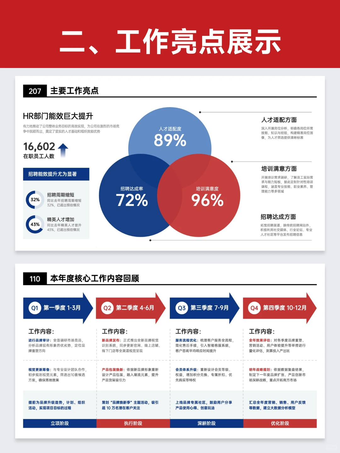 被领导赞爆的年终工作汇报！
