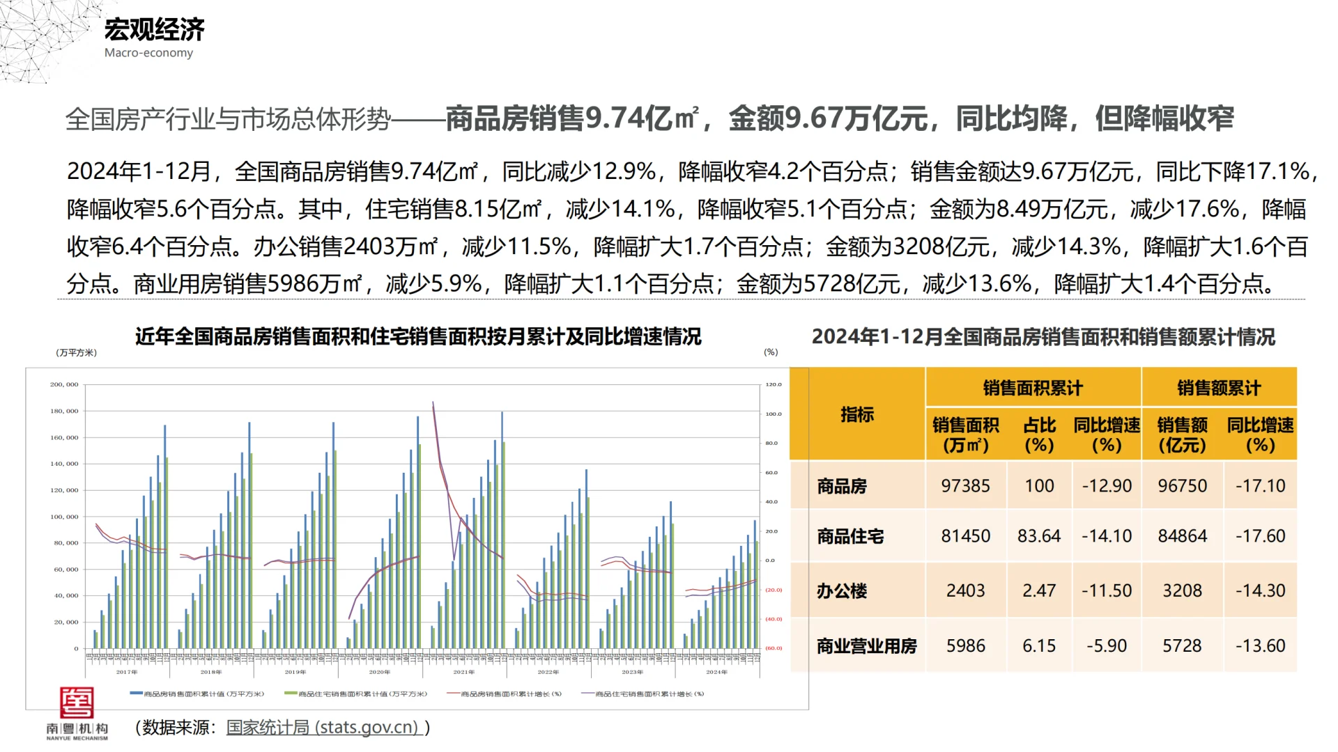 2024年广州房地产市场深度分析报告