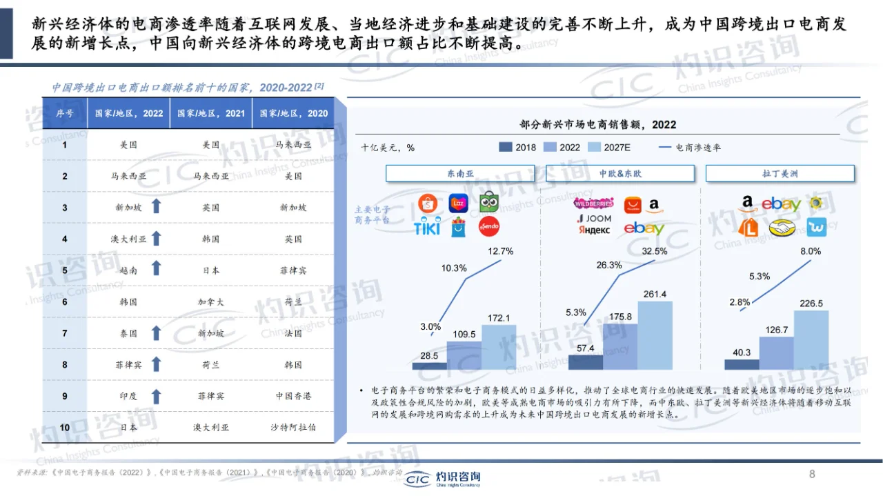 行业报告 | 中国跨境电商行业蓝皮书