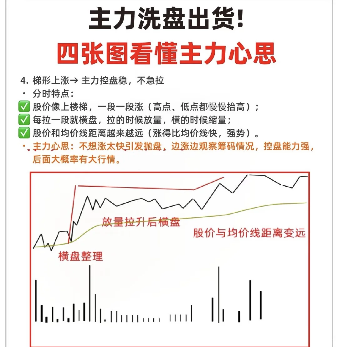 ?揭秘股市洗盘出货，四张图让你瞬间看懂！