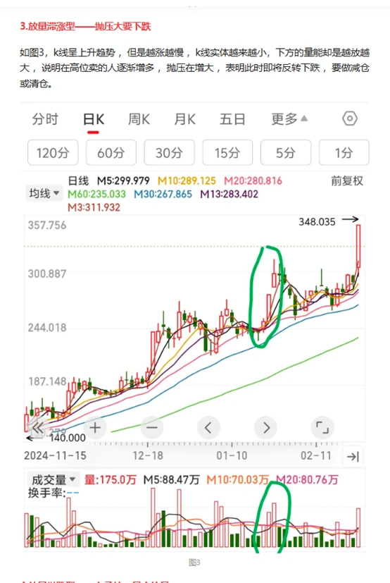 量价关系8大口诀，建议收藏！