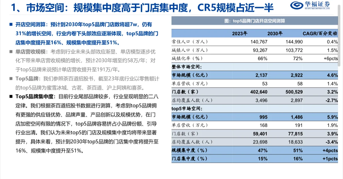 茶饮行业深度报告-东方茶走进下沉走向世界