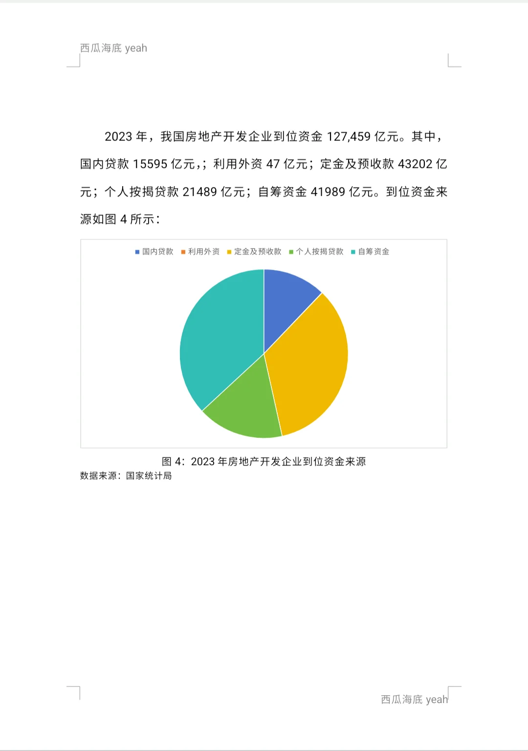 恒大地产案例分析之房地产行业现状图表分析