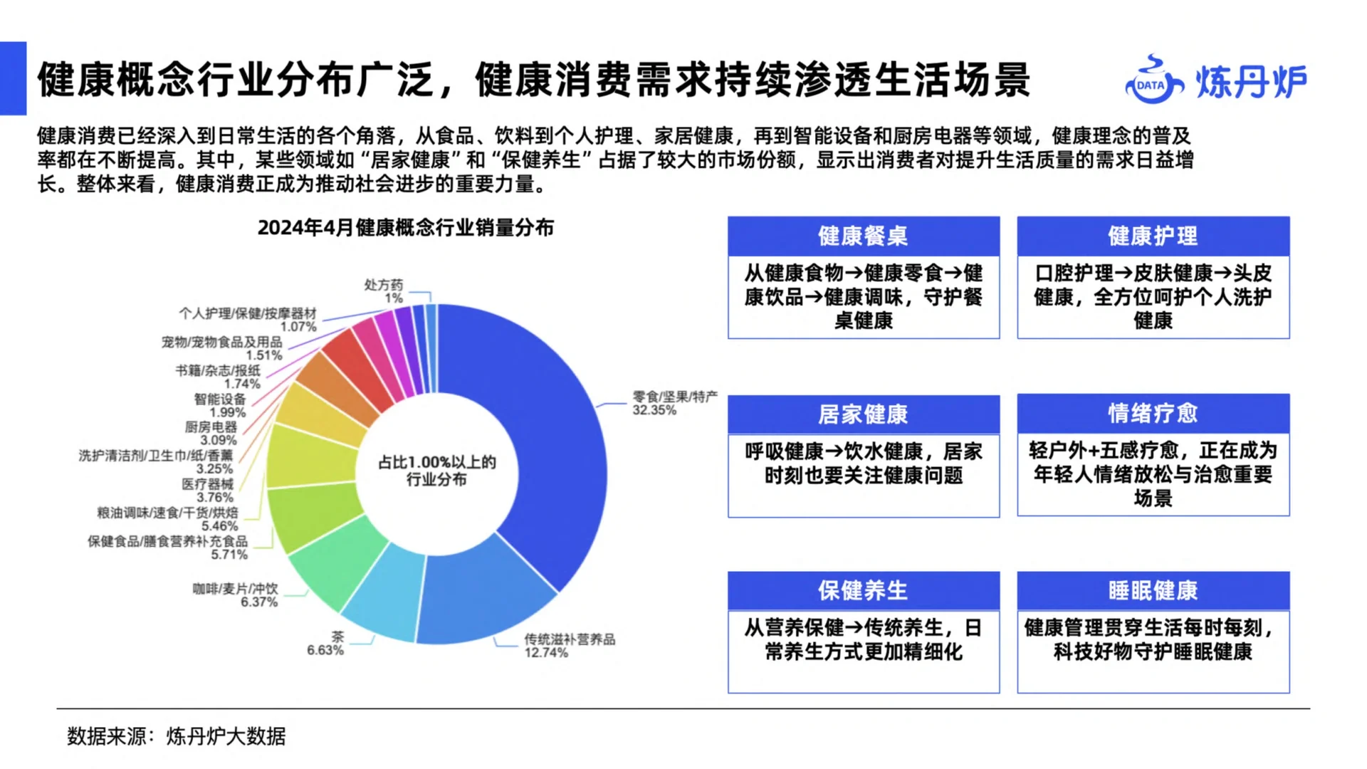 47页报告|2024健康消费市场趋势报告