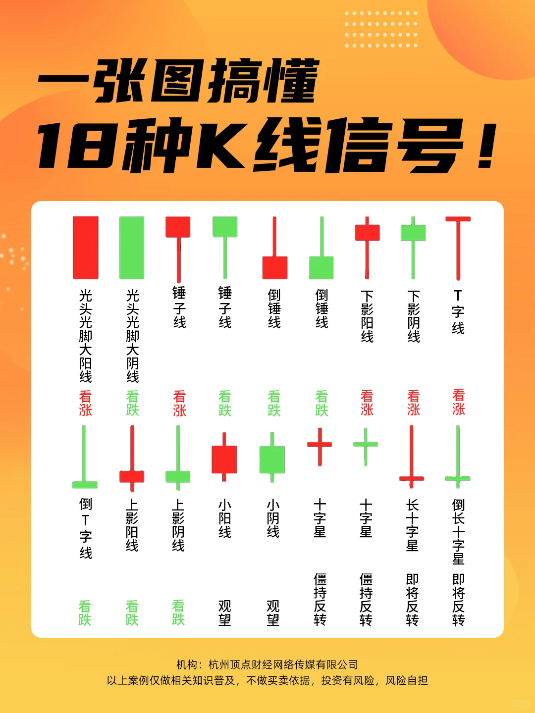 18种经典K线，买卖点一眼看穿！