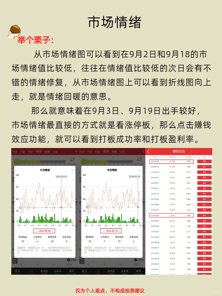 第七十九期：市场情绪