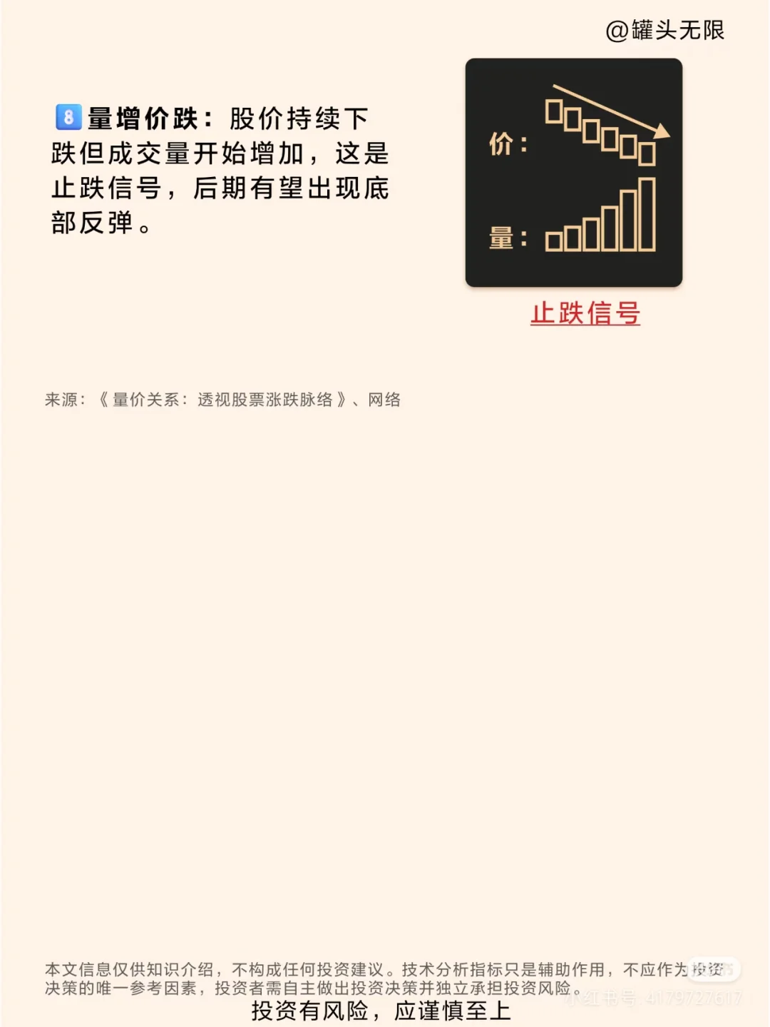 如果你还不懂量价