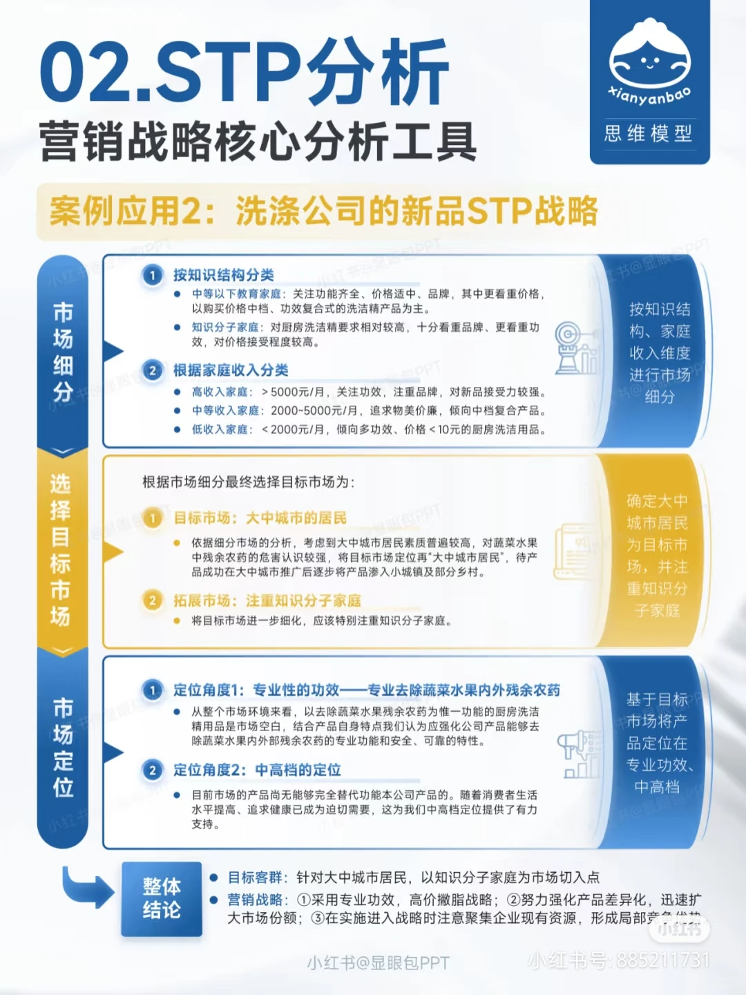 STP分析：营销战略核心