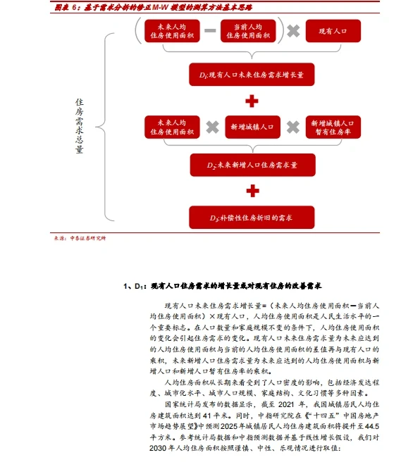 房地产行业发展报告汇总