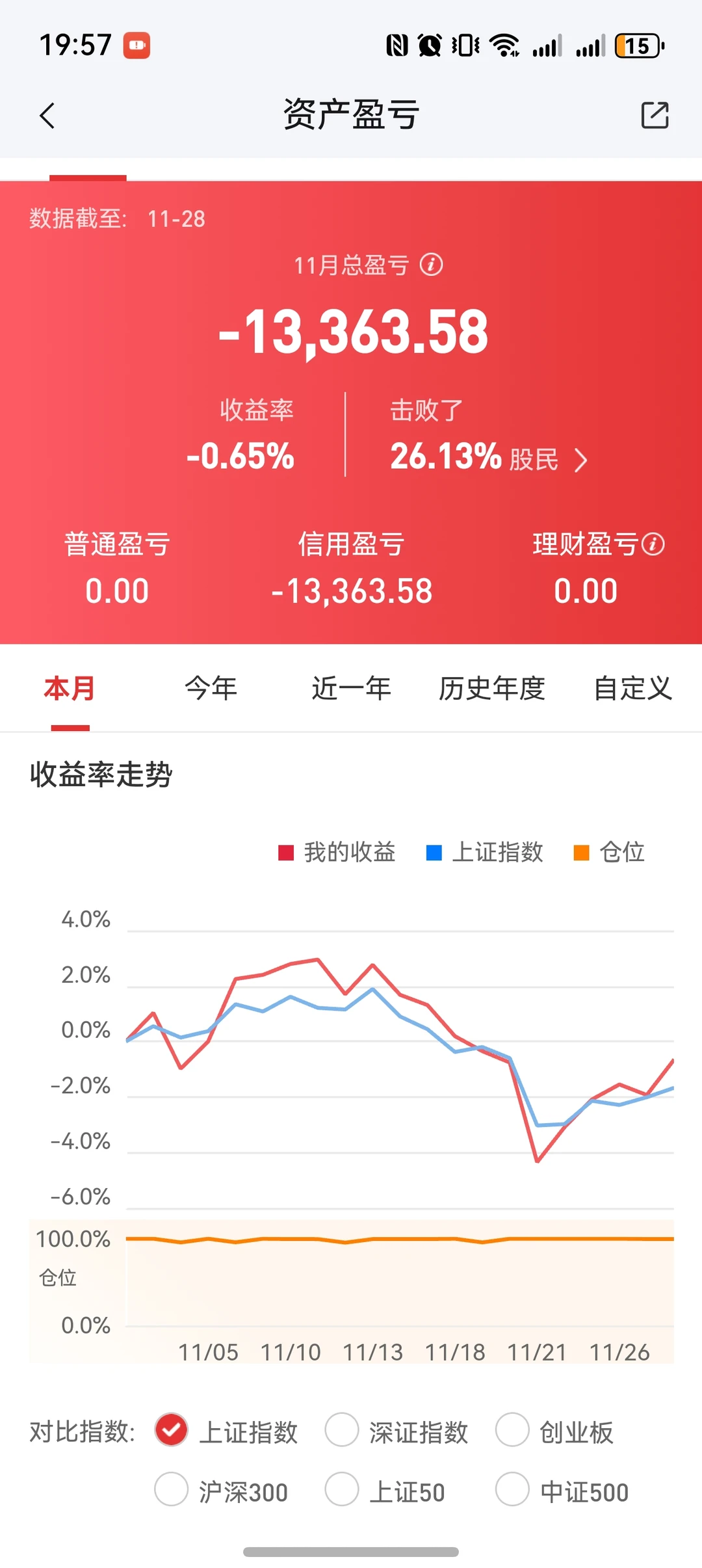 ? 百万持仓长期主义者的11月收益小结