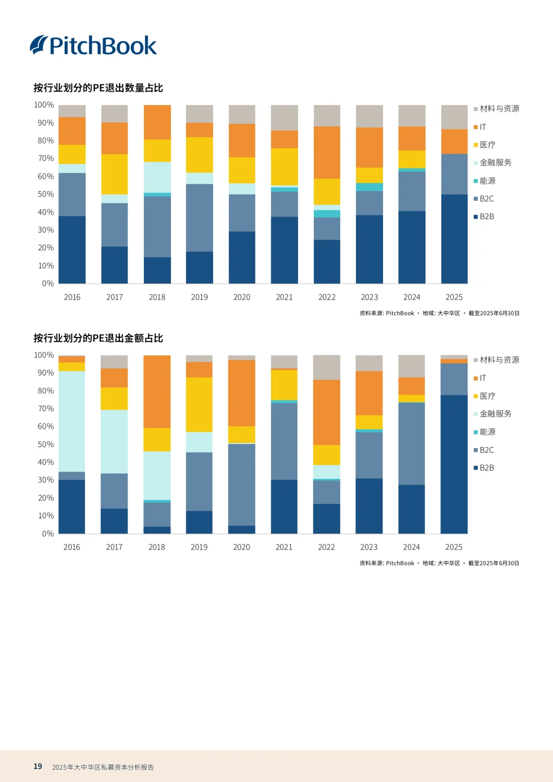 私募分析报告2025