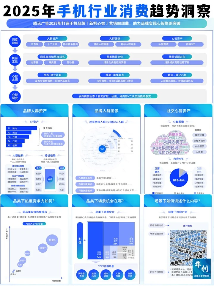 2025手机趋势洞察?这几点趋势藏不住了!