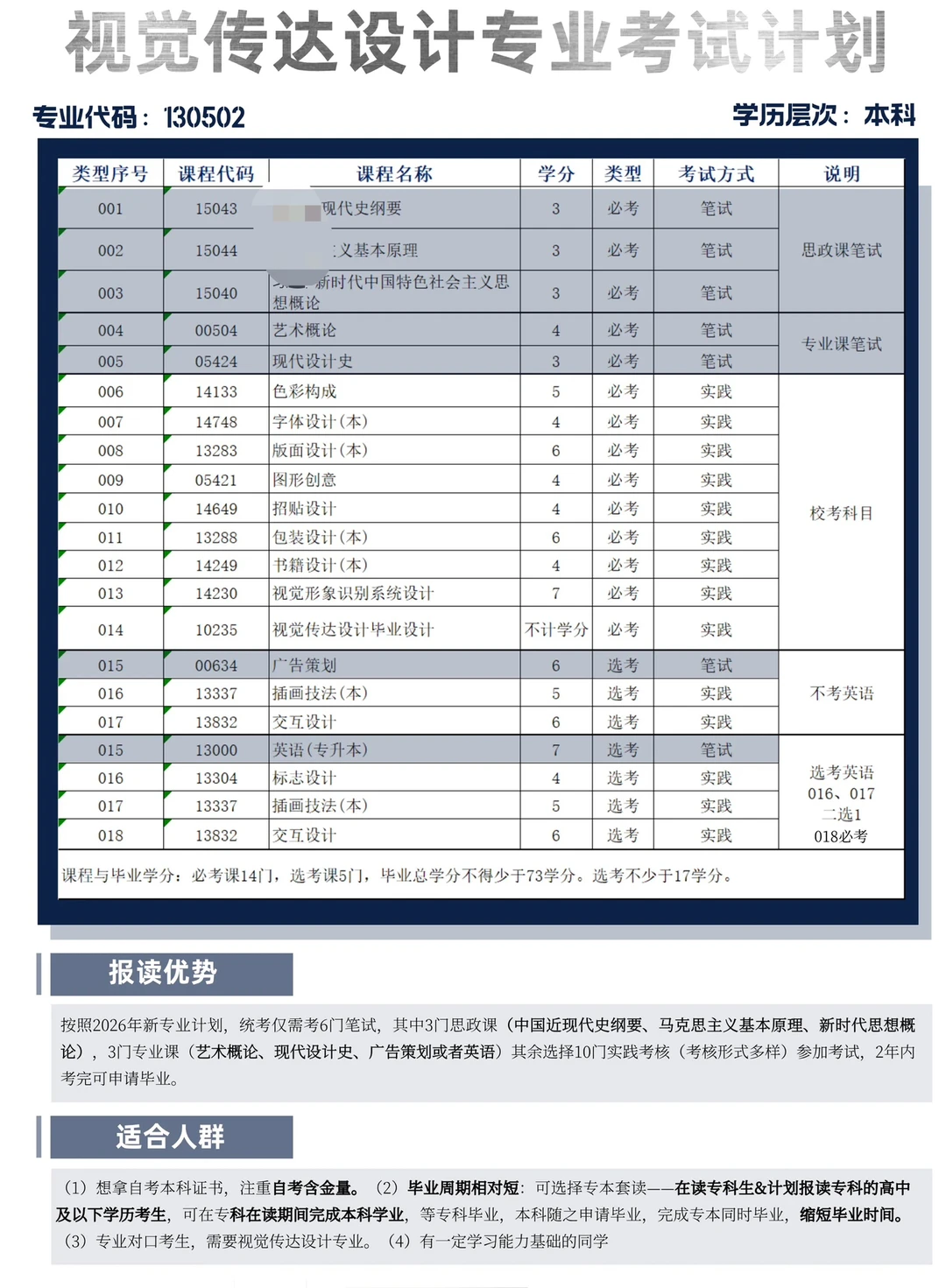 ?广东小自考华南农业大学—（设计类小自考）
