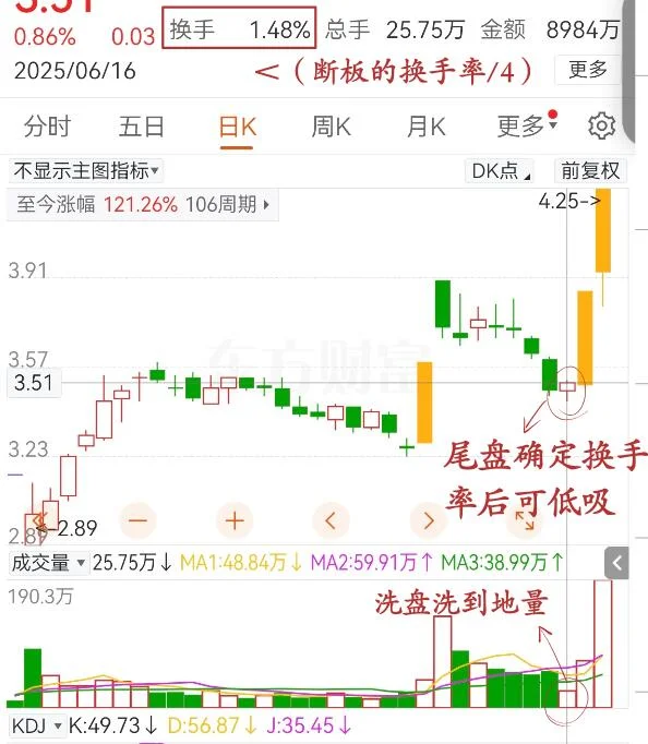 这就是你主力干出来的事❔❗️（1）