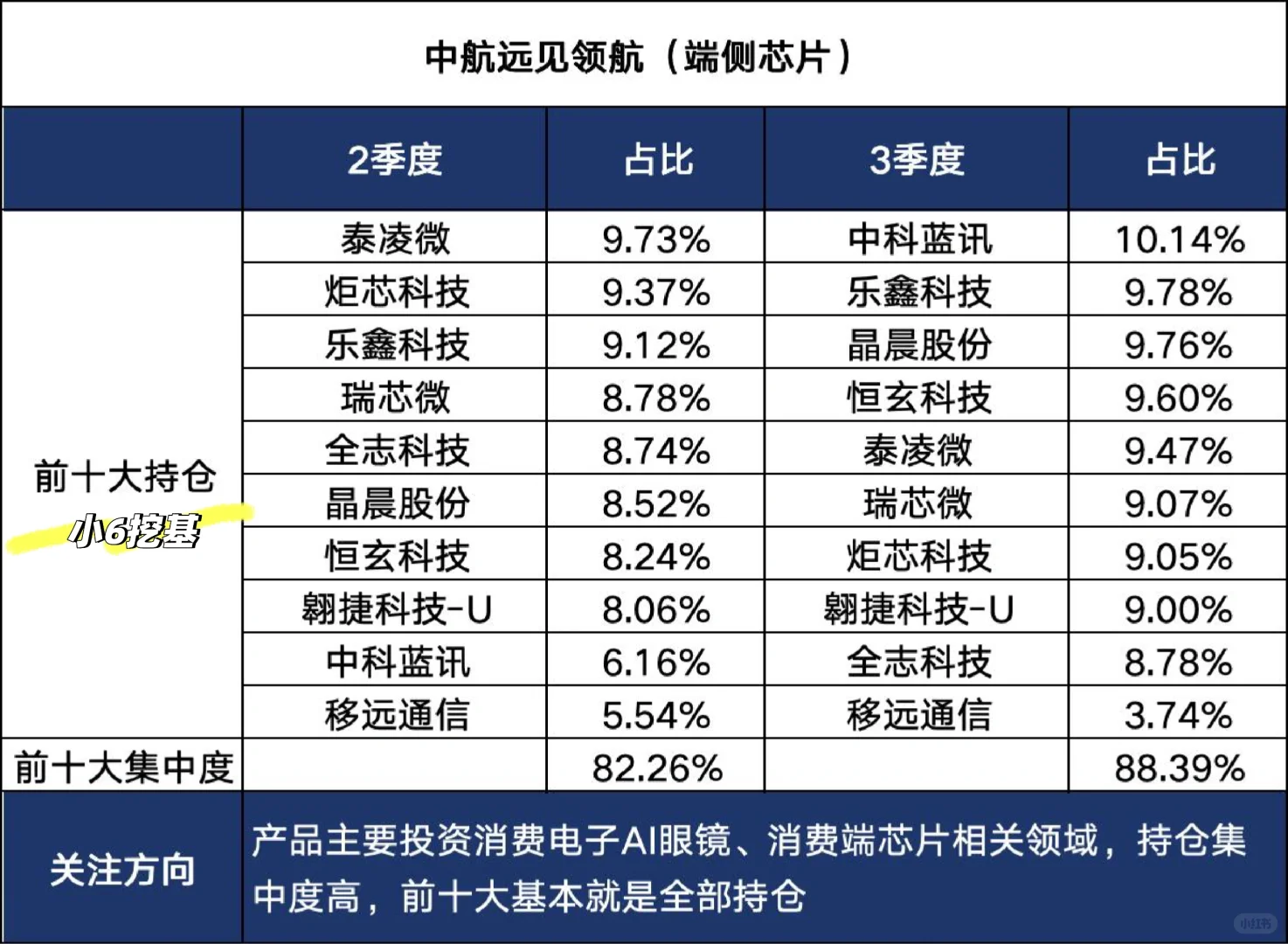 『超全』中航全家桶最新持仓方向梳理